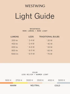Applique a LED da esterno Arrow