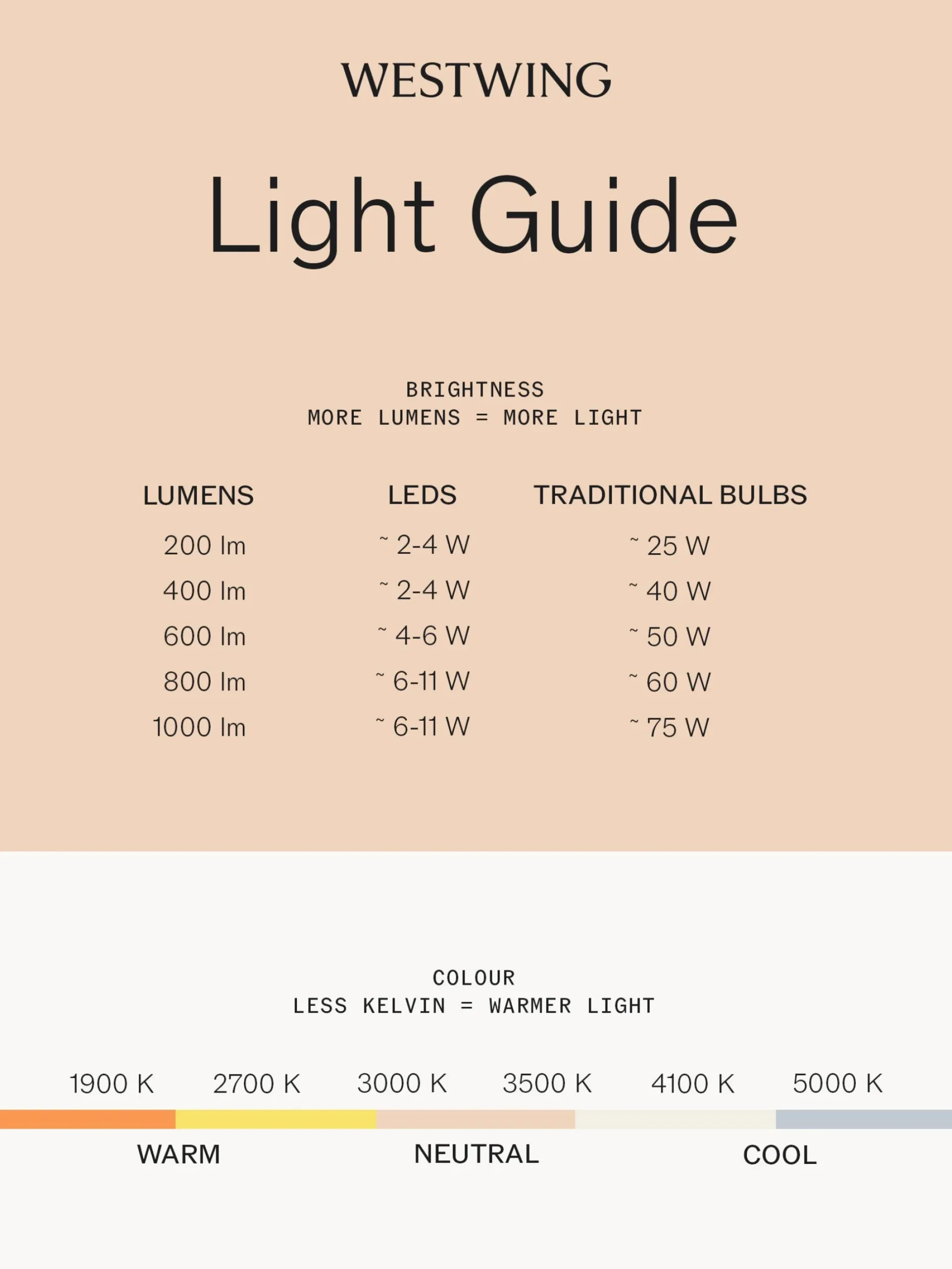 Lampada da tavolo piccola portatile a LED con luce regolabile Walter